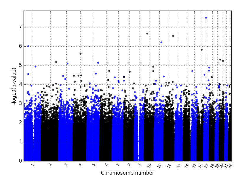 manhattanplot