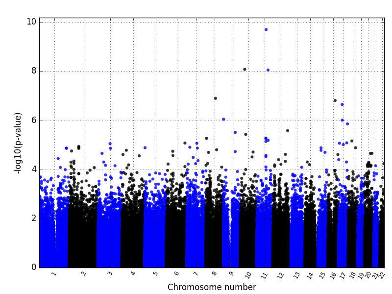 manhattanplot