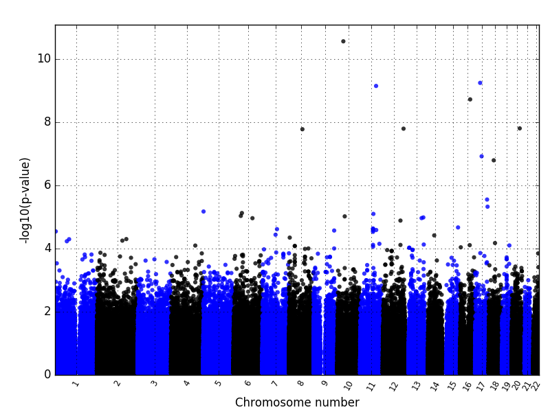 manhattanplot