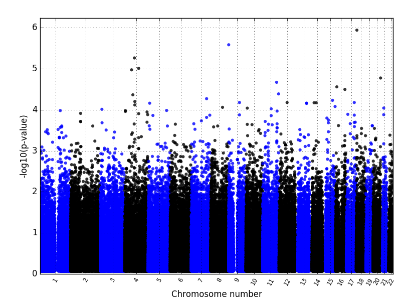 manhattanplot