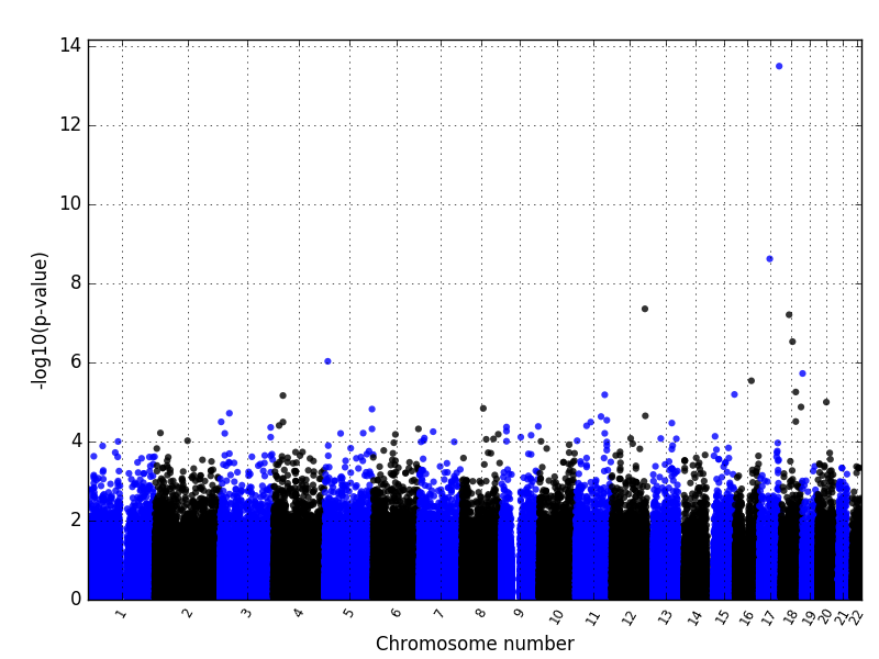 manhattanplot