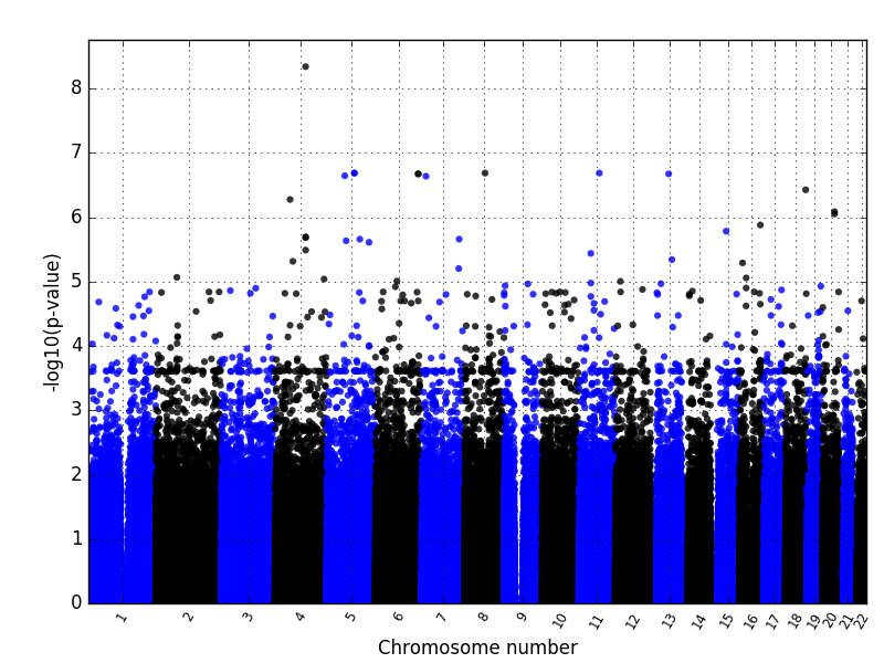 manhattanplot