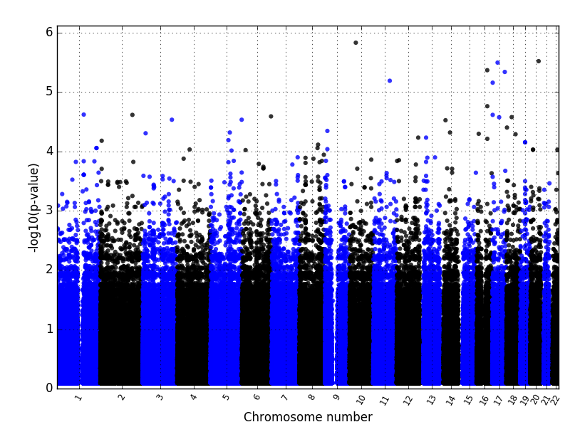 manhattanplot