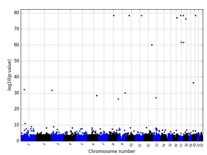 manhattanplot