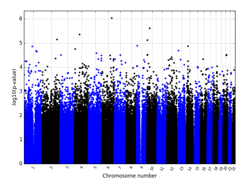 manhattanplot