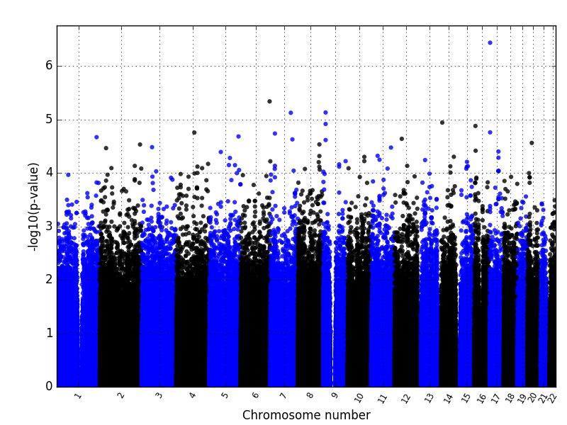 manhattanplot