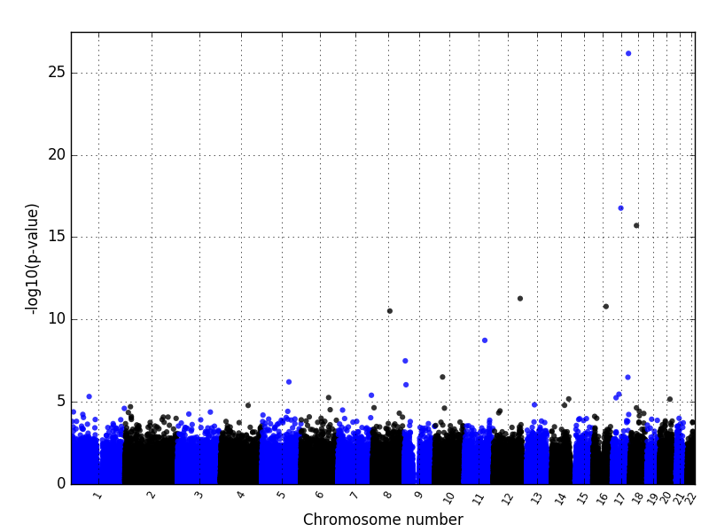 manhattanplot