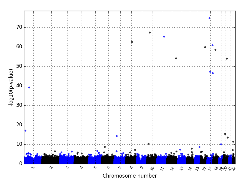 manhattanplot