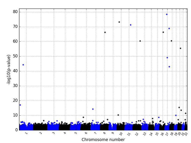 manhattanplot