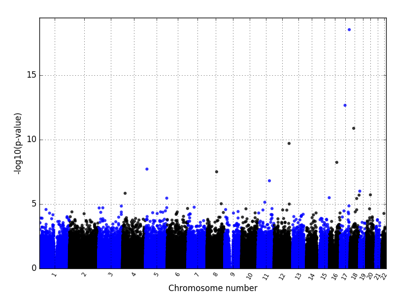 manhattanplot