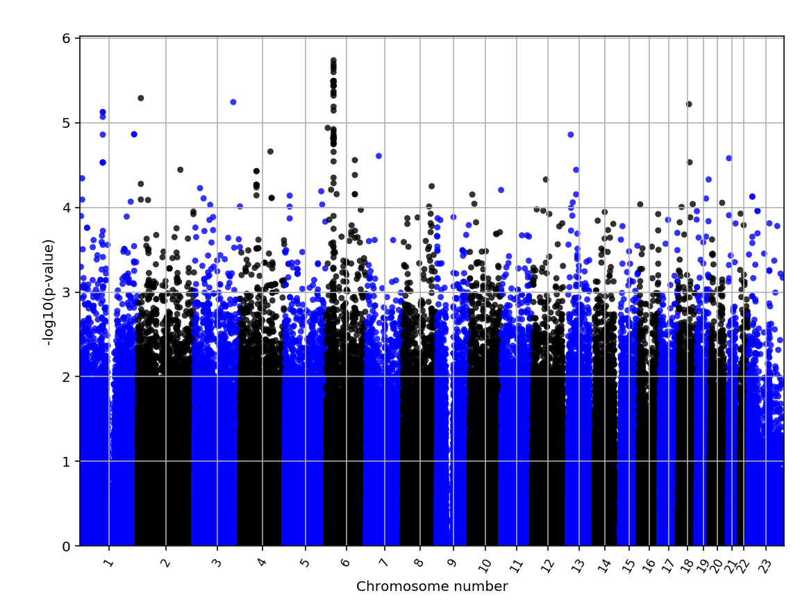 manhattanplot