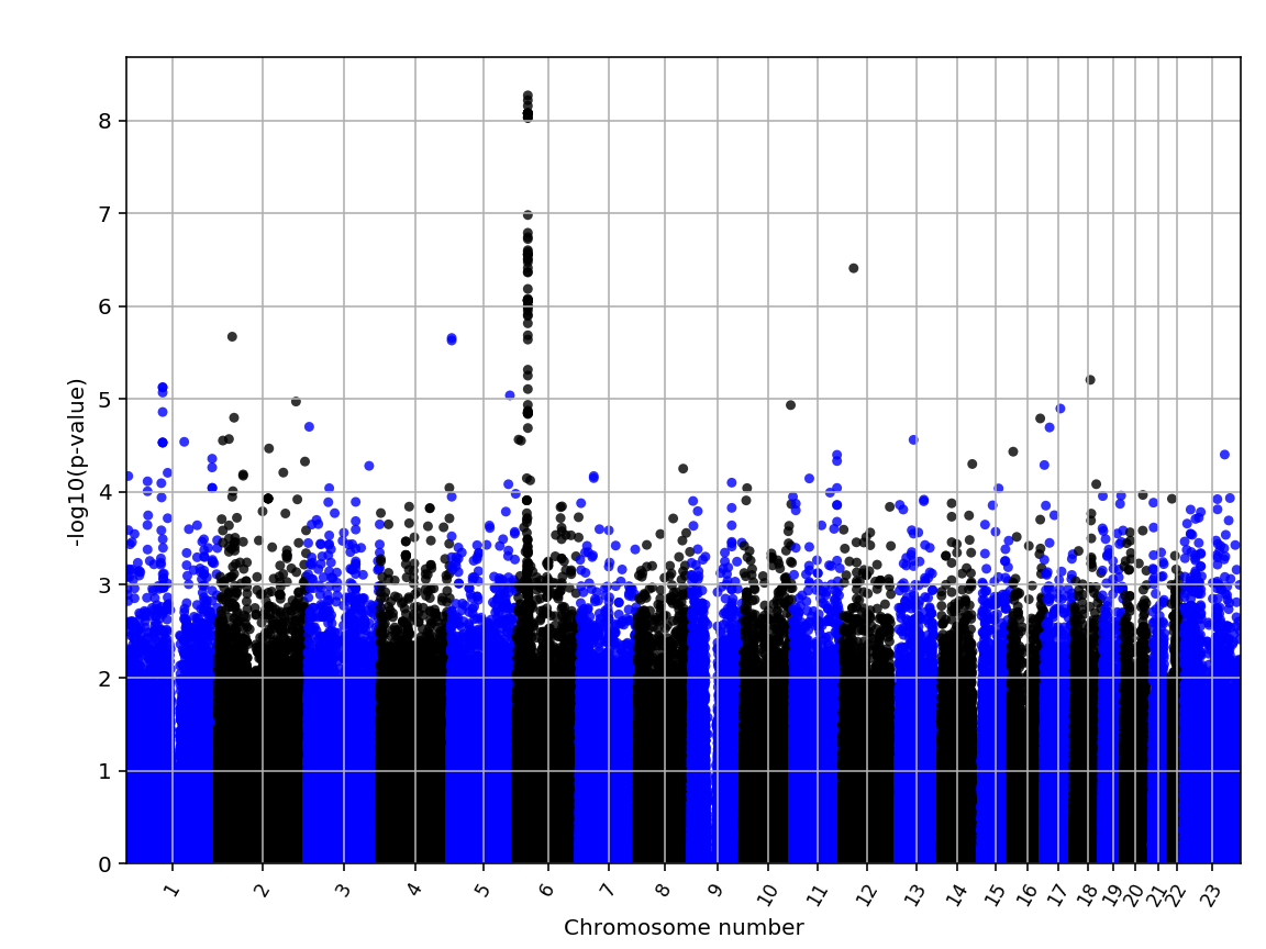 manhattanplot