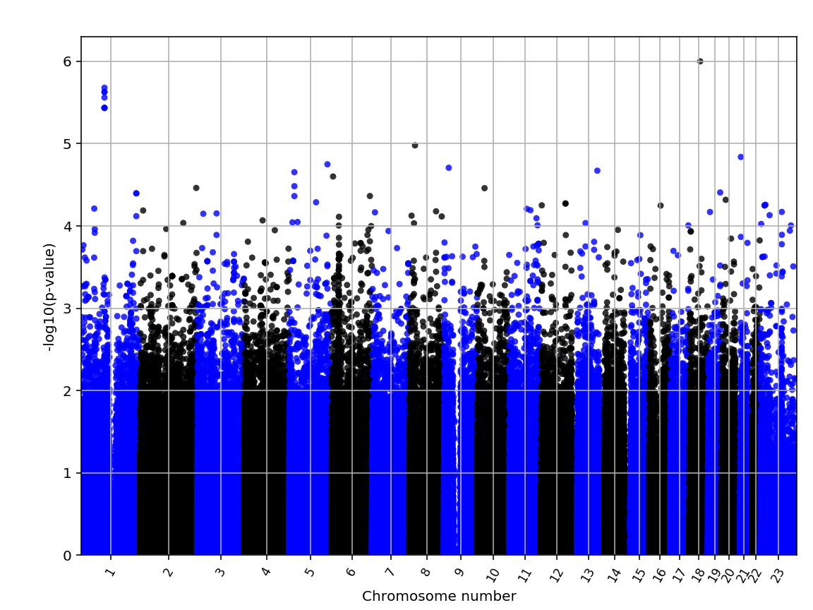 manhattanplot